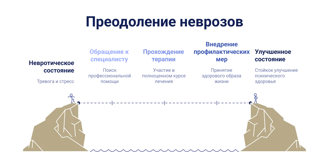 Профилактика невроза